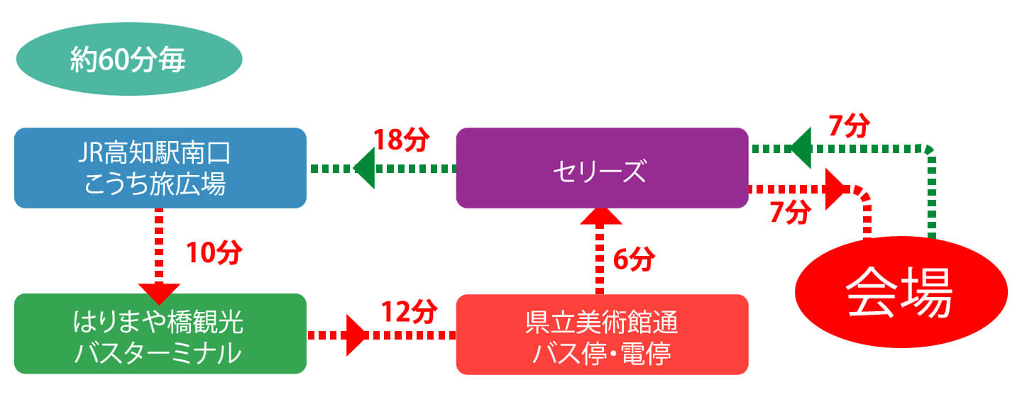 シャトルバスルート案内