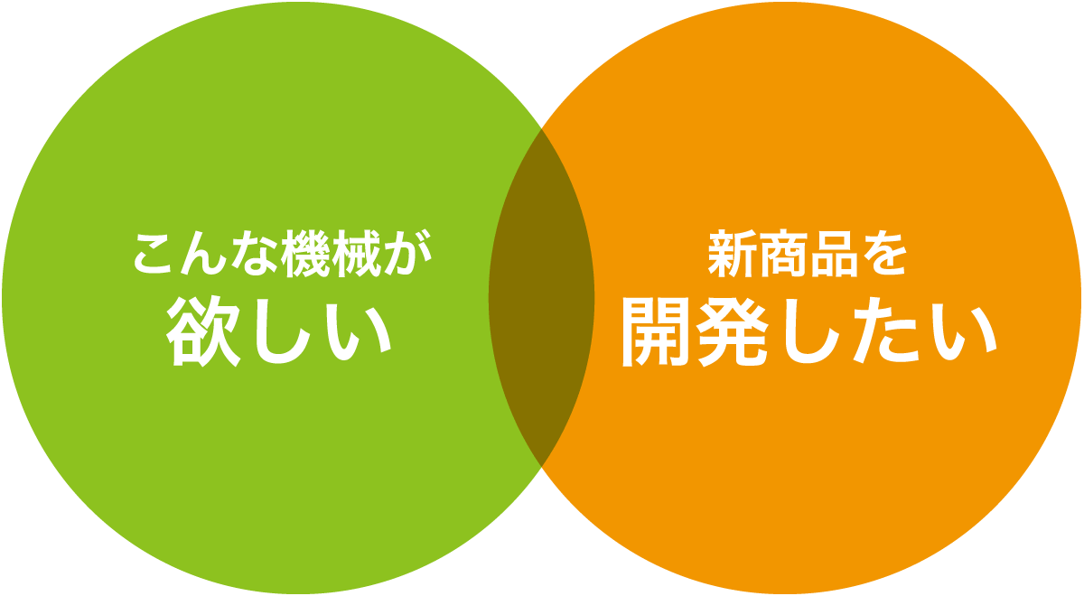 こんな機械が欲しい。新商品を開発したい。