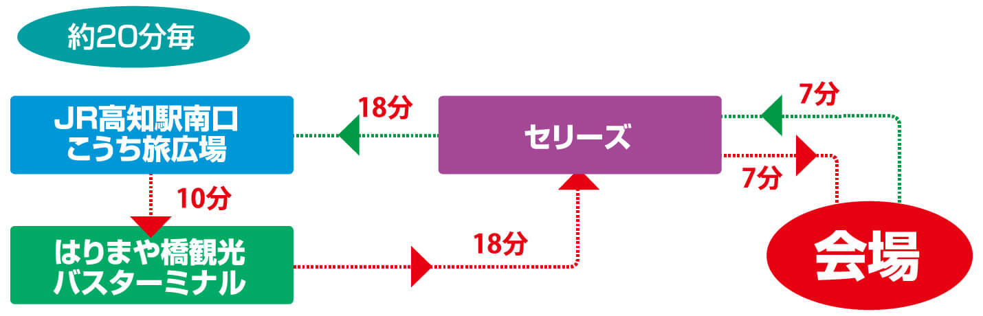 巡回ミニバスルート案内