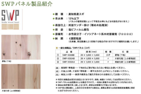 杉板はばはぎﾊﾟﾈﾙ：SWP