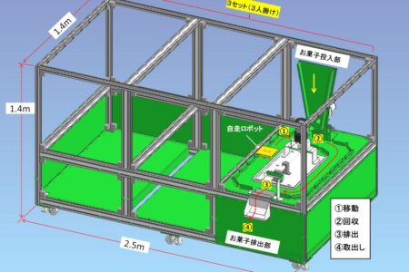 お菓子キャッチャーver.2（遠隔操作方式）