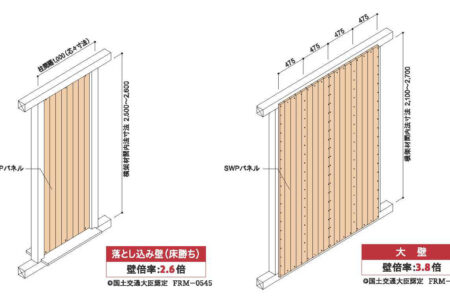 SWPパネル（杉板パネル）・建築物の健康省エネ相談