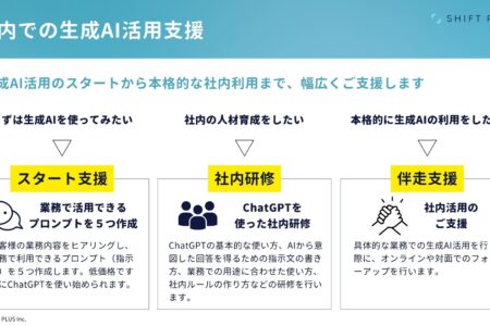 BUNTAN、企業向け生成AI導入・活用支援